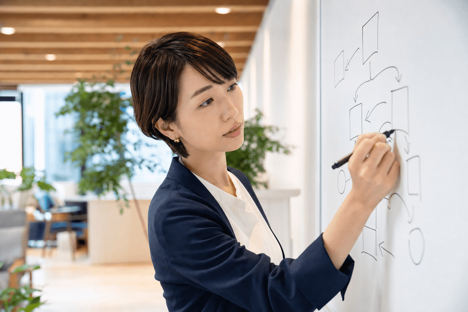 MAシナリオ設計にAIを使う方法｜設計例とテンプレート